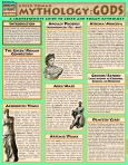 Mythology: Greek/Roman Gods (ebook)